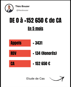 carrousel linkedin exemple
